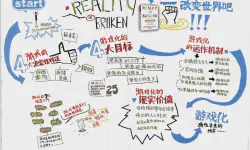 Featured image of post 游戏化思维