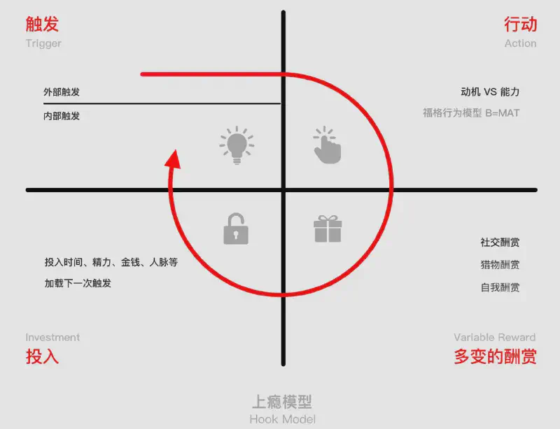 Featured image of post 上瘾